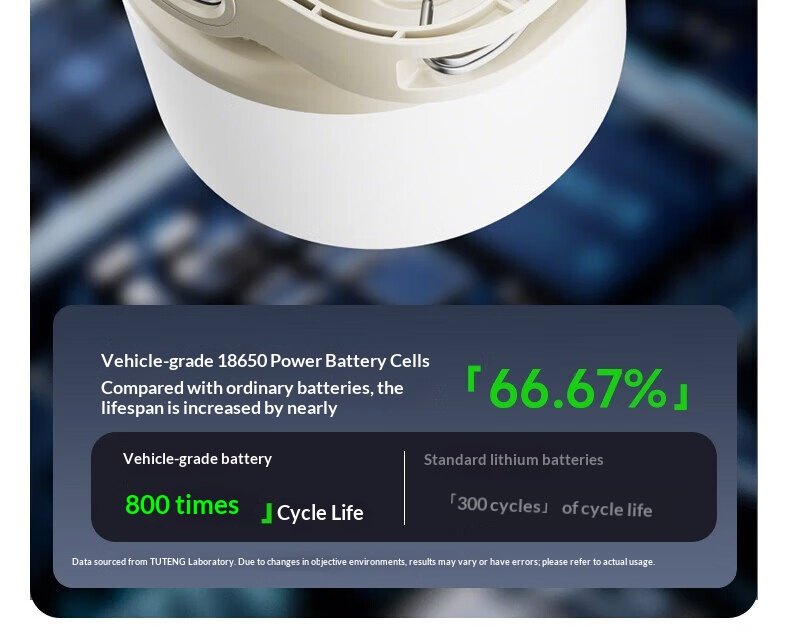 Solar Long-Endurance Light 0cc9b1667895412290cbb42400dca88c