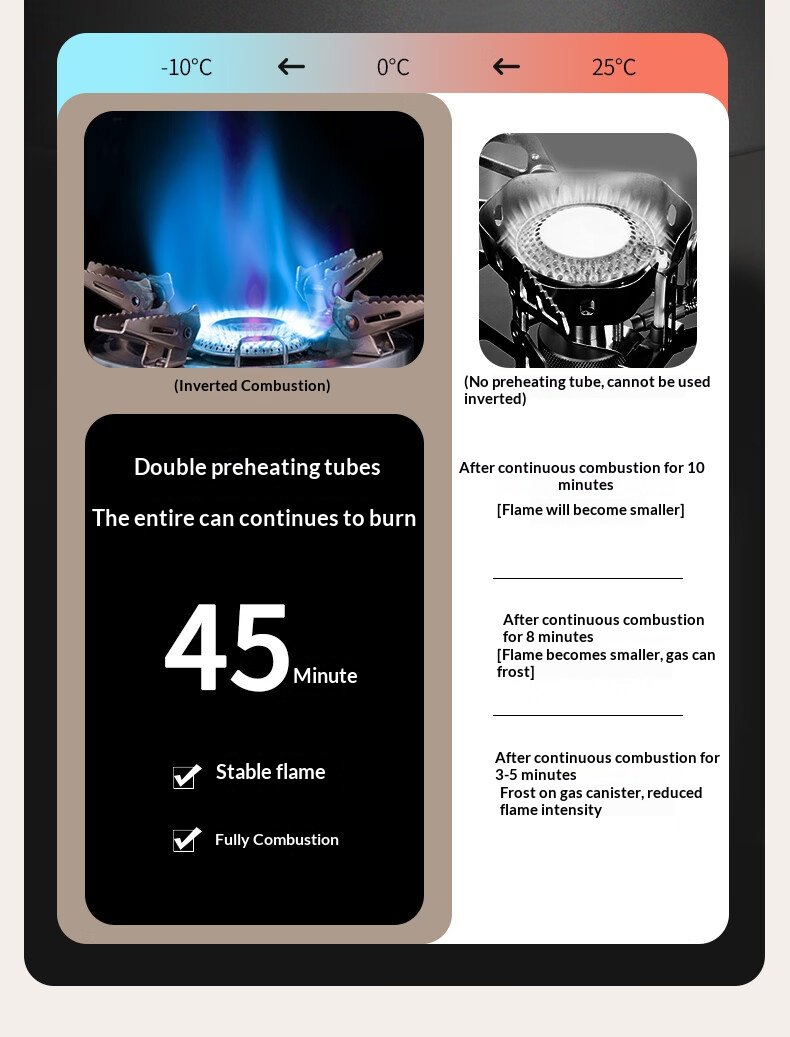 Portable Fierce Fire Windproof Three-Head Camping Stove 16133b50994d4c7e8714b42200f26495