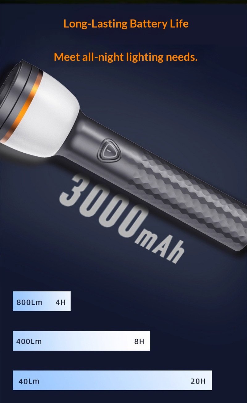 Magnetic Retractable Camping Lantern 1efffb9a0af64fafb26fb41e00db2b36