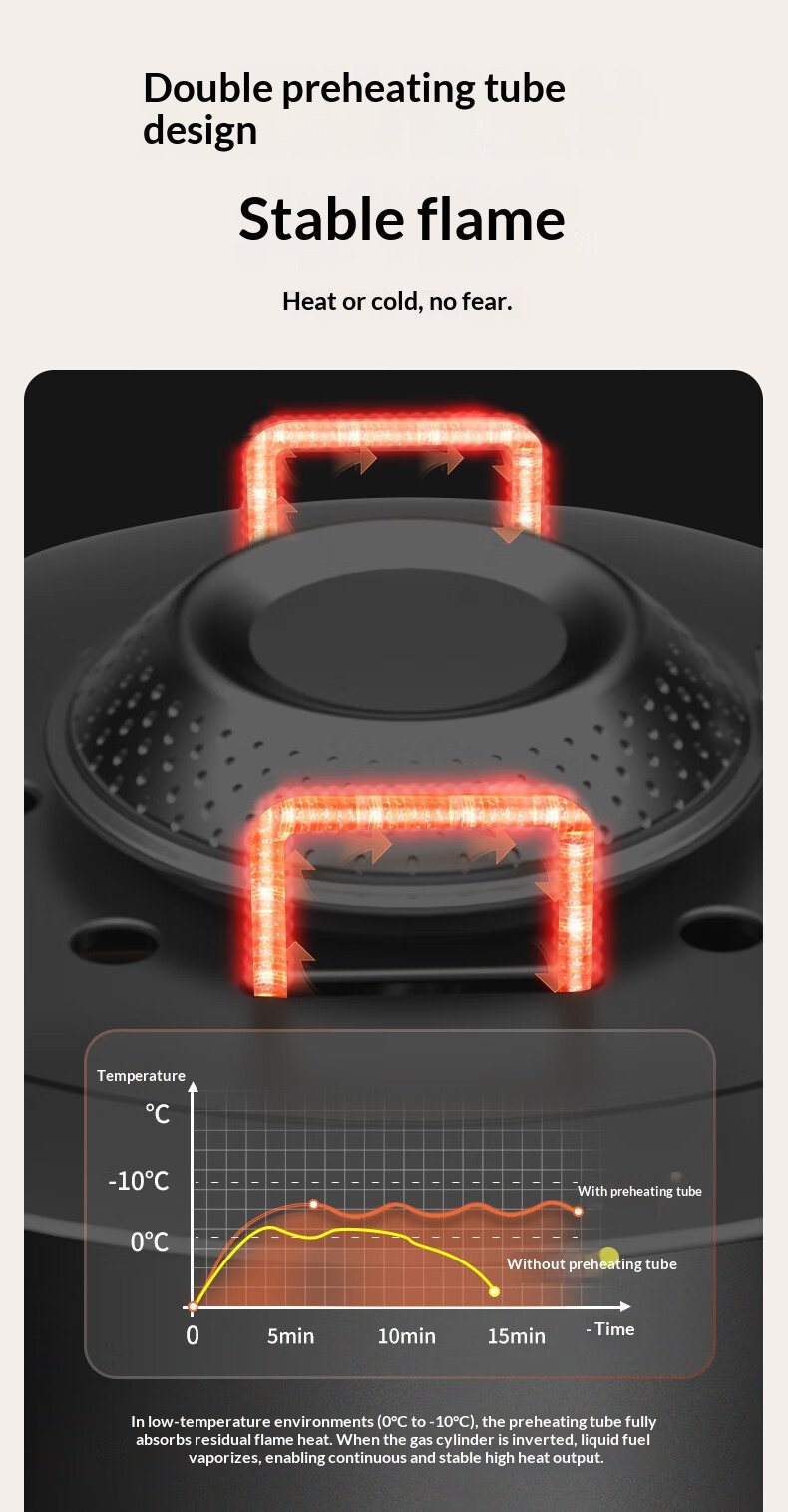 Portable Fierce Fire Windproof Three-Head Camping Stove 44287af6efe643d1ac78b42200f25f15