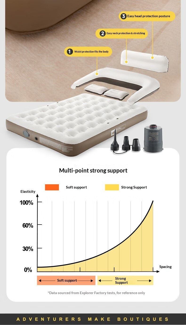 Double Automatic Inflatable Air Mattress 9017cfbb5daa4b309772b42200f8fd9c