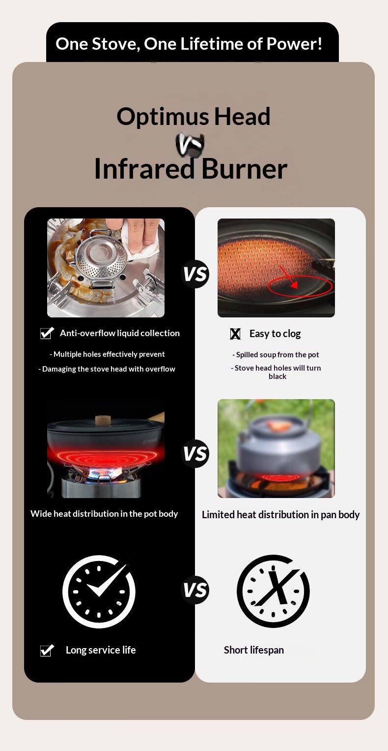 Portable Fierce Fire Windproof Three-Head Camping Stove B224ef99a2f14153bc0bb42200f26b84